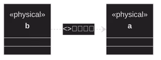 Mermaid diagram