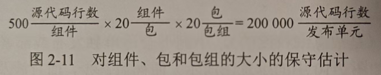 图2-11 对组件、包和包组的大小的保守估计