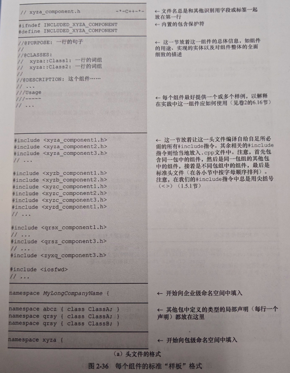 图2-36 每个组件的标准“样板”格式