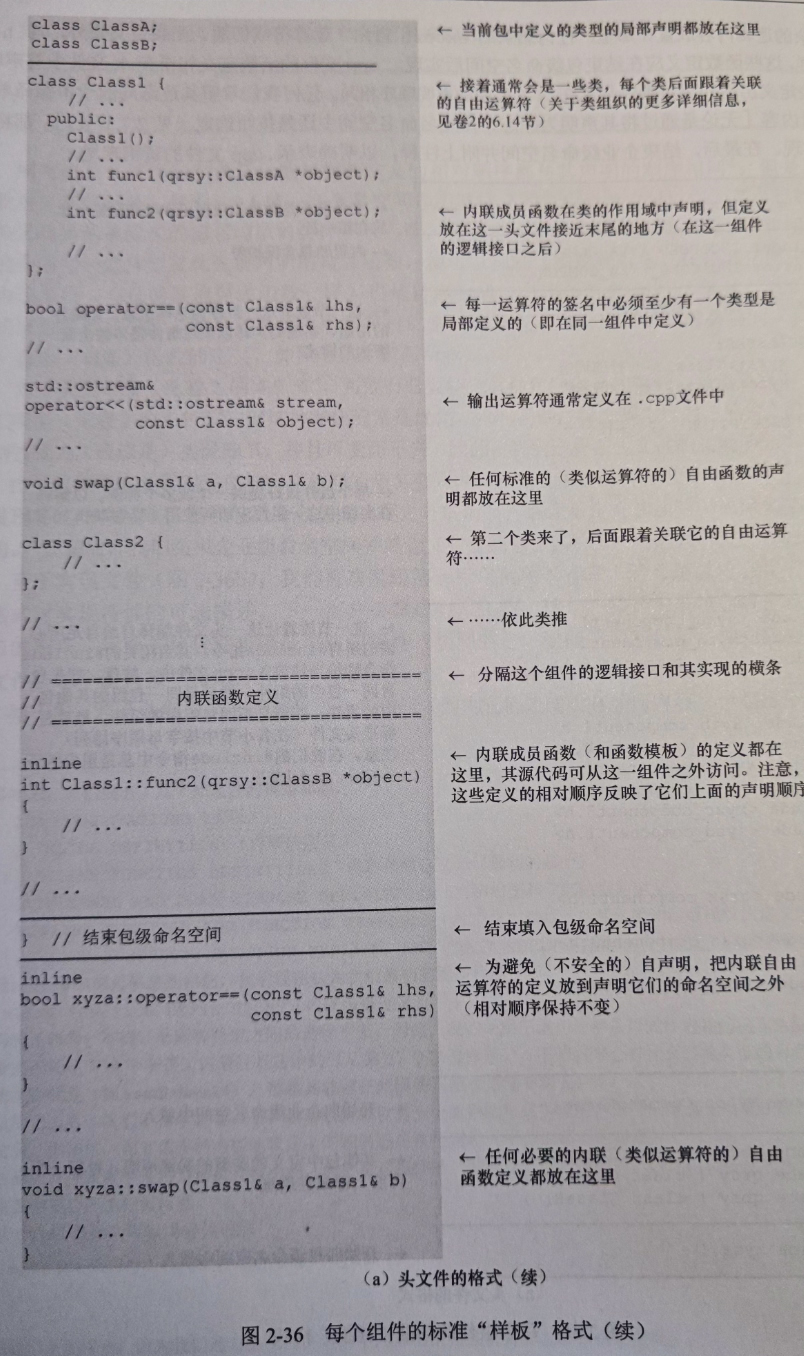 图2-36 每个组件的标准“样板”格式(续)