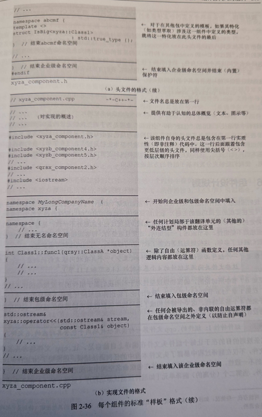 图2-36 每个组件的标准“样板”格式(续)