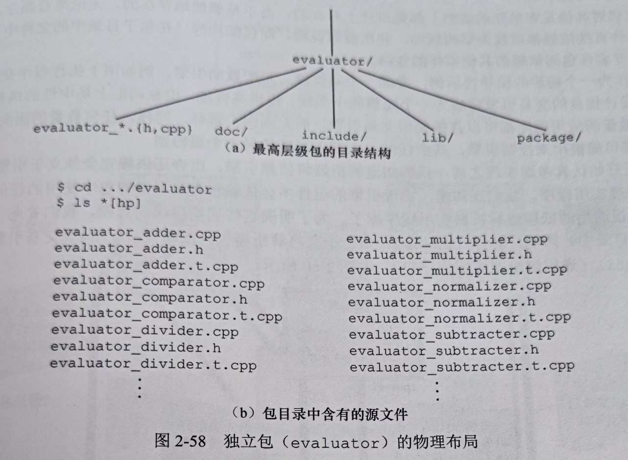 图2-58 独立包(evaluator)的物理布局
