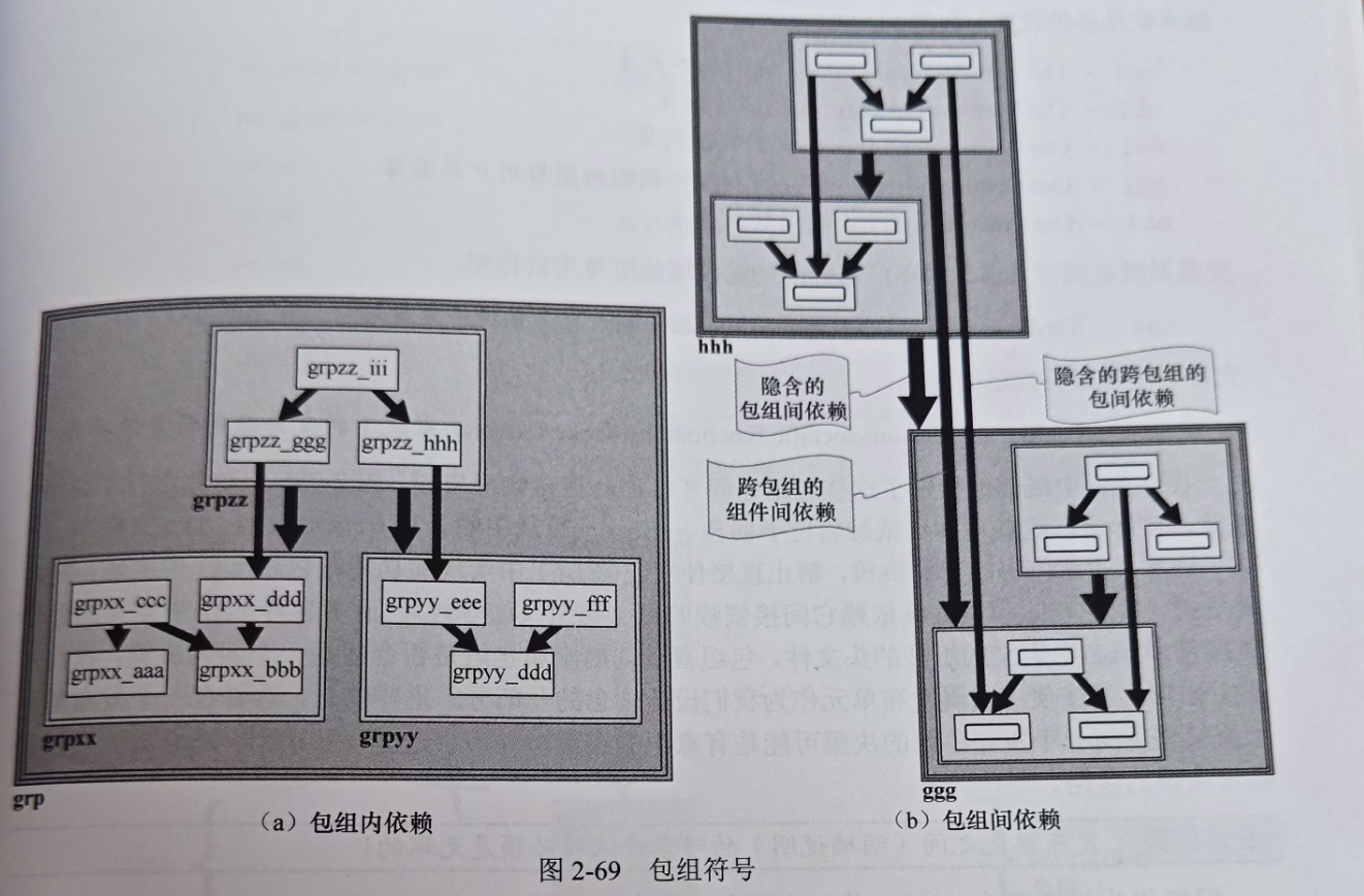 图2-69 包组符号