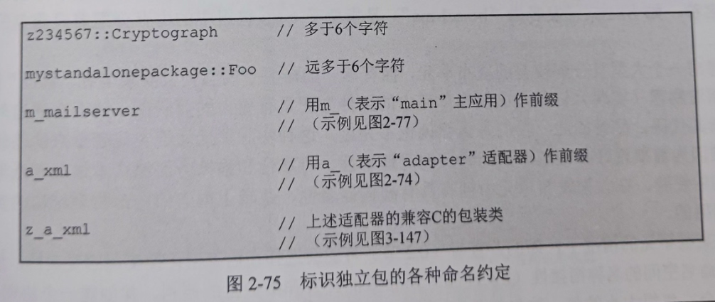 图2-75 标识独立包的各种命名约定