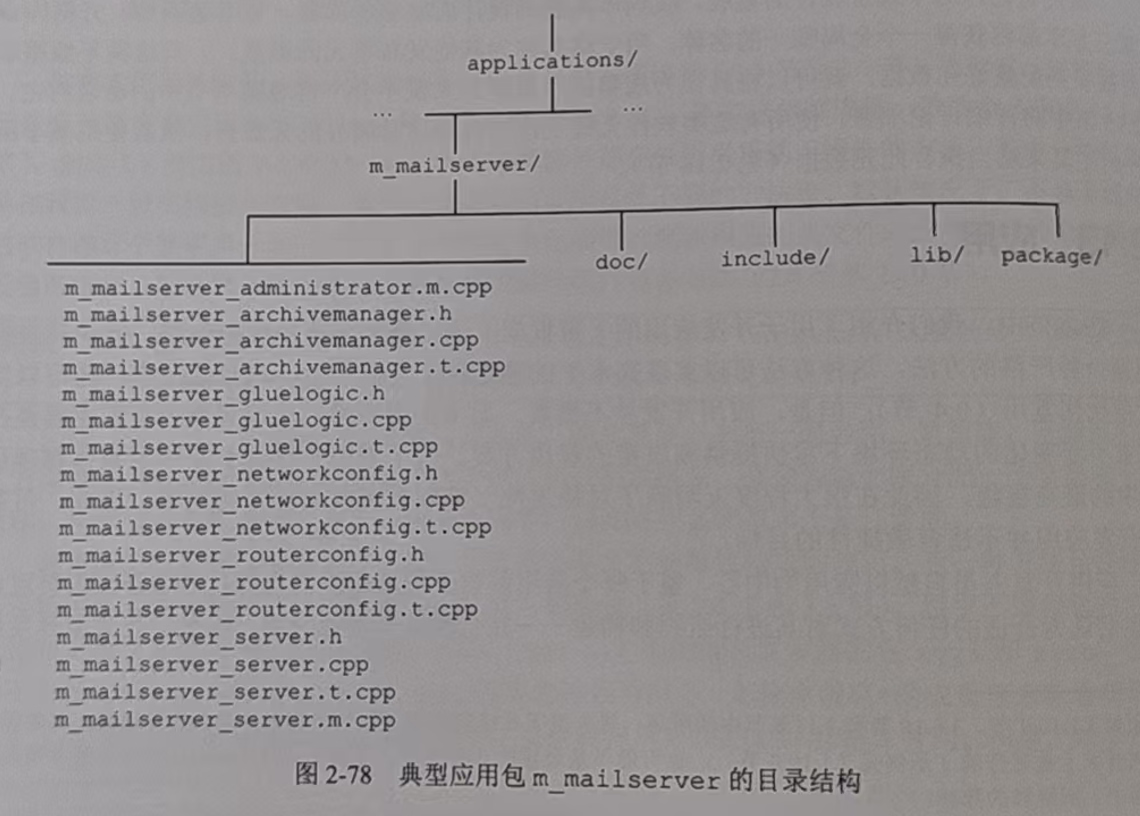 图2-78 典型应用包m_mailserver的目录结构