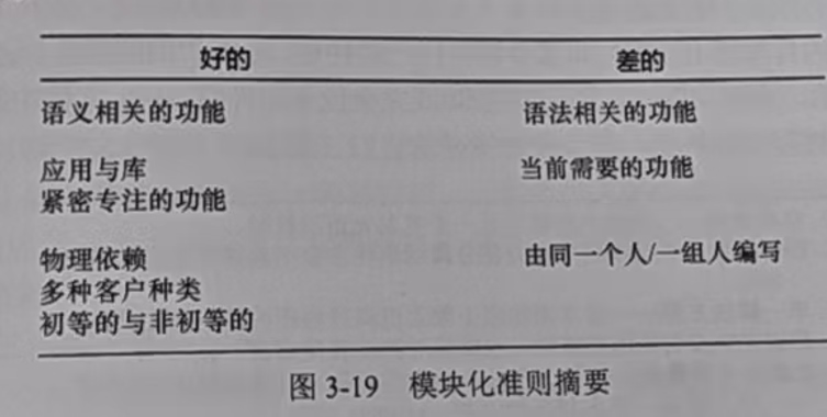 图3-19 模块化准则摘要图