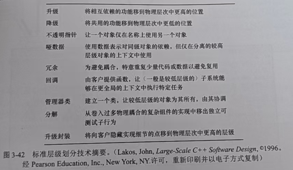 图3-42 标准层级划分技术摘要。