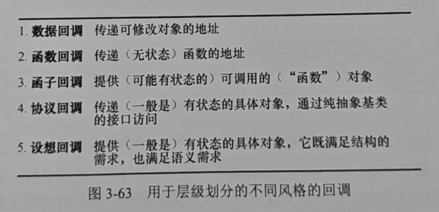 图3-63 用于层级划分的不同风格的回调