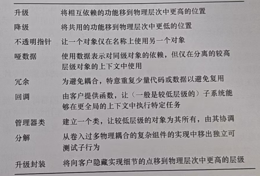 图3-42